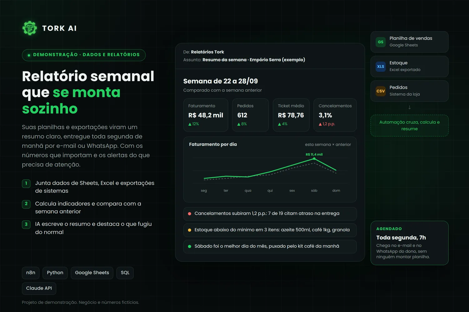 Demonstração de relatório semanal automático
